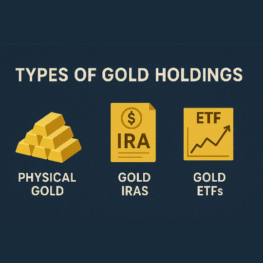types of gold holdings used as a gold hedge against inflation